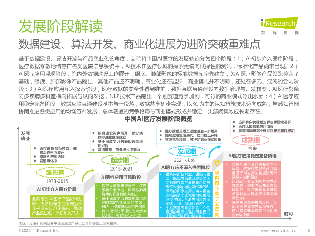 艾瑞咨询：2021年中国人工智能+医疗与生命科学行业研究报告_第8页