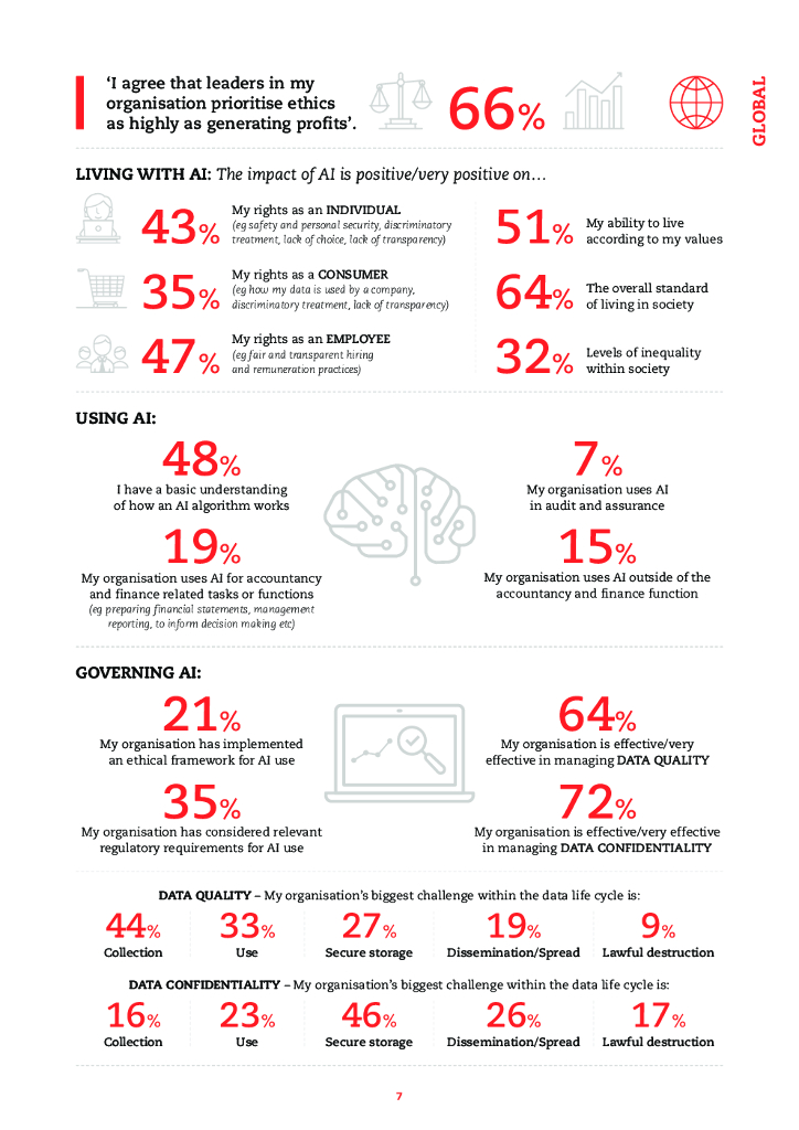 ACCA：可持续人工智能应遵循的商业道德——连接AI系统与企业社会责任（英文版）_第7页