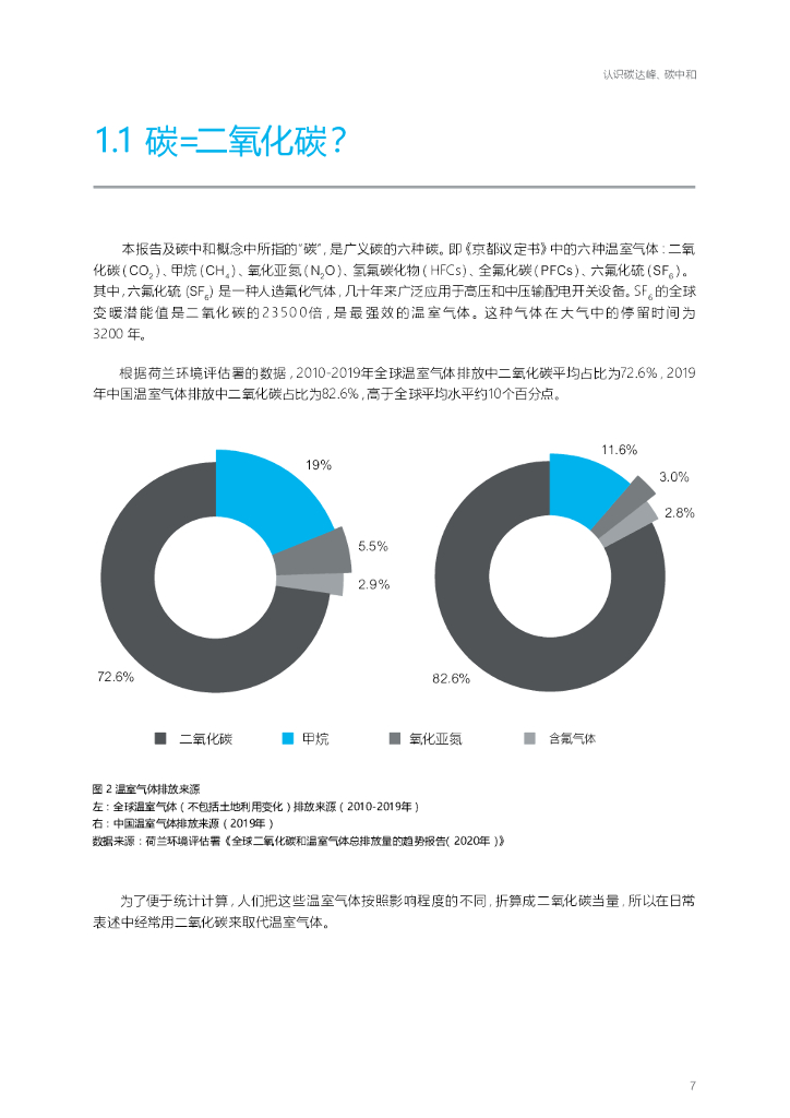 施耐德电气：打造未来碳金竞争力：中国工业企业实现碳中和之路_第7页