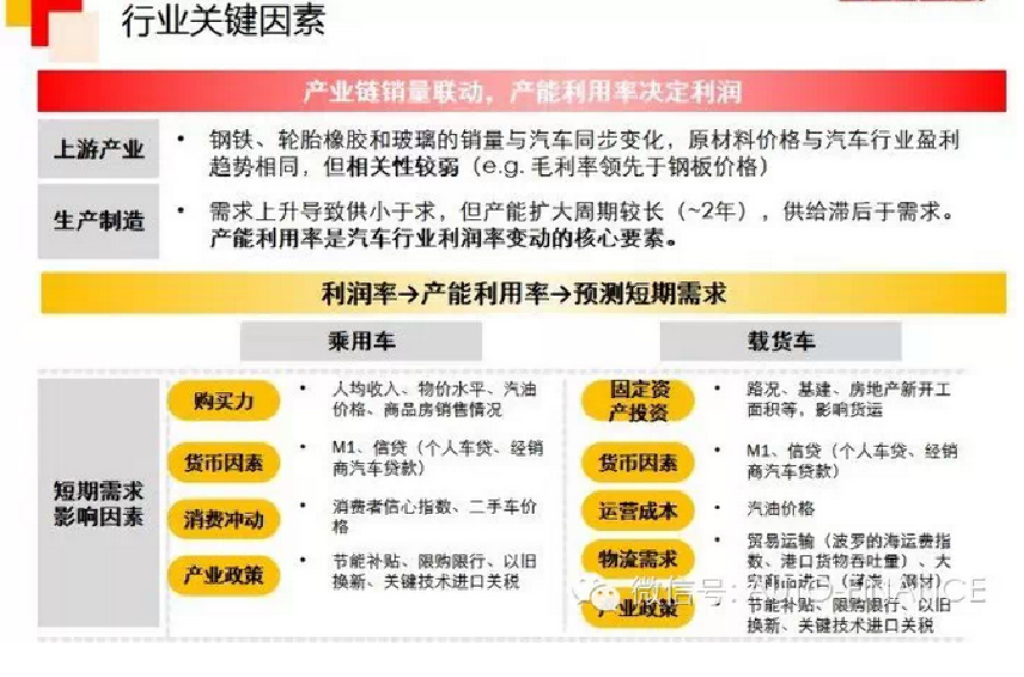 中国6大汽车集团的生态格局图，汽车业分析图解