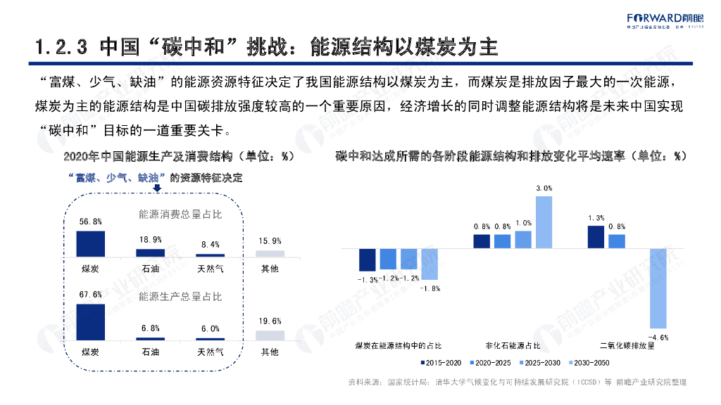 前瞻产业研究院：碳中和背景下的清洁能源科技创新机遇_第10页