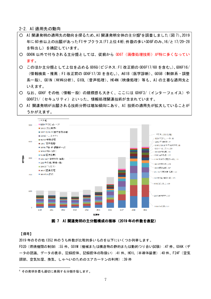 日本特许厅：人工智能相关专利情况调查报告【日文版】_第7页