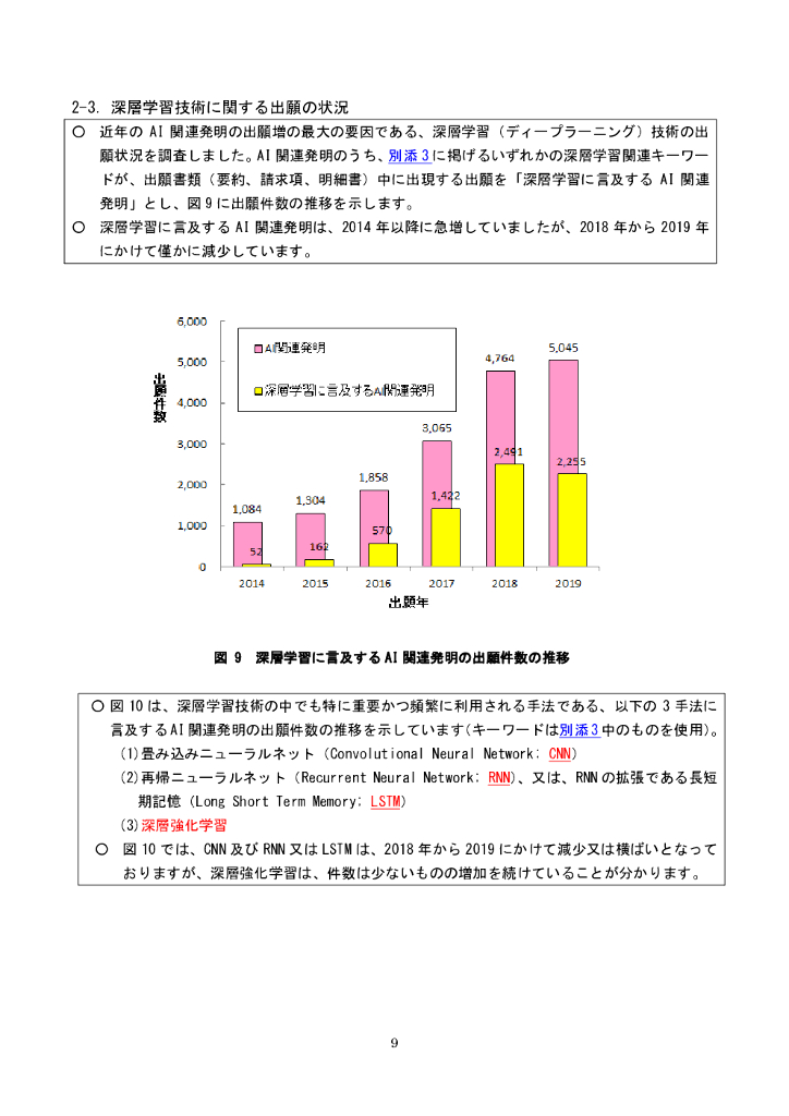 日本特许厅：人工智能相关专利情况调查报告【日文版】_第9页