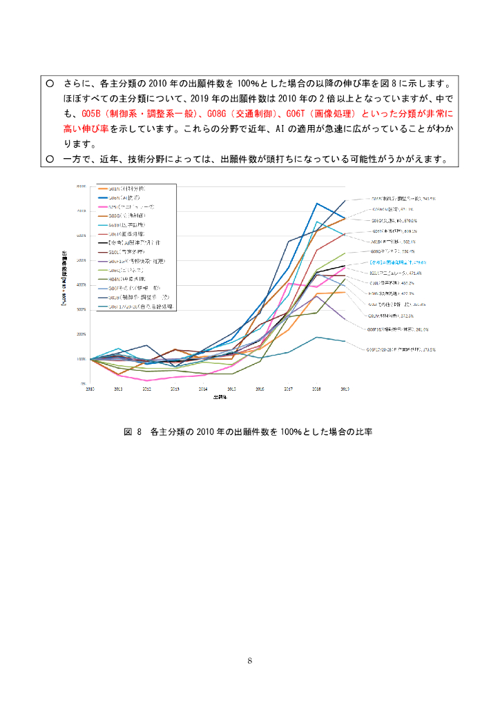 日本特许厅：人工智能相关专利情况调查报告【日文版】_第8页