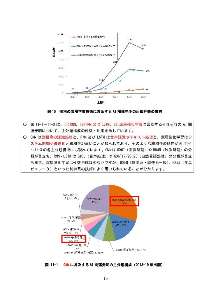 日本特许厅：人工智能相关专利情况调查报告【日文版】_第10页