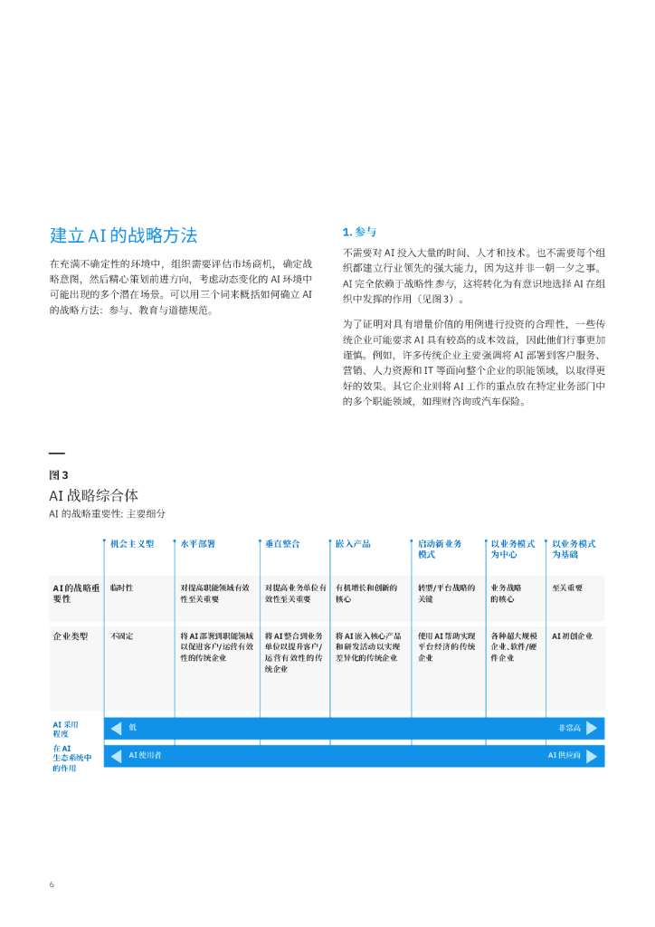 IBM商业价值研究院：重新思考AI方法：如何在业务战略中实施人工智能_第8页