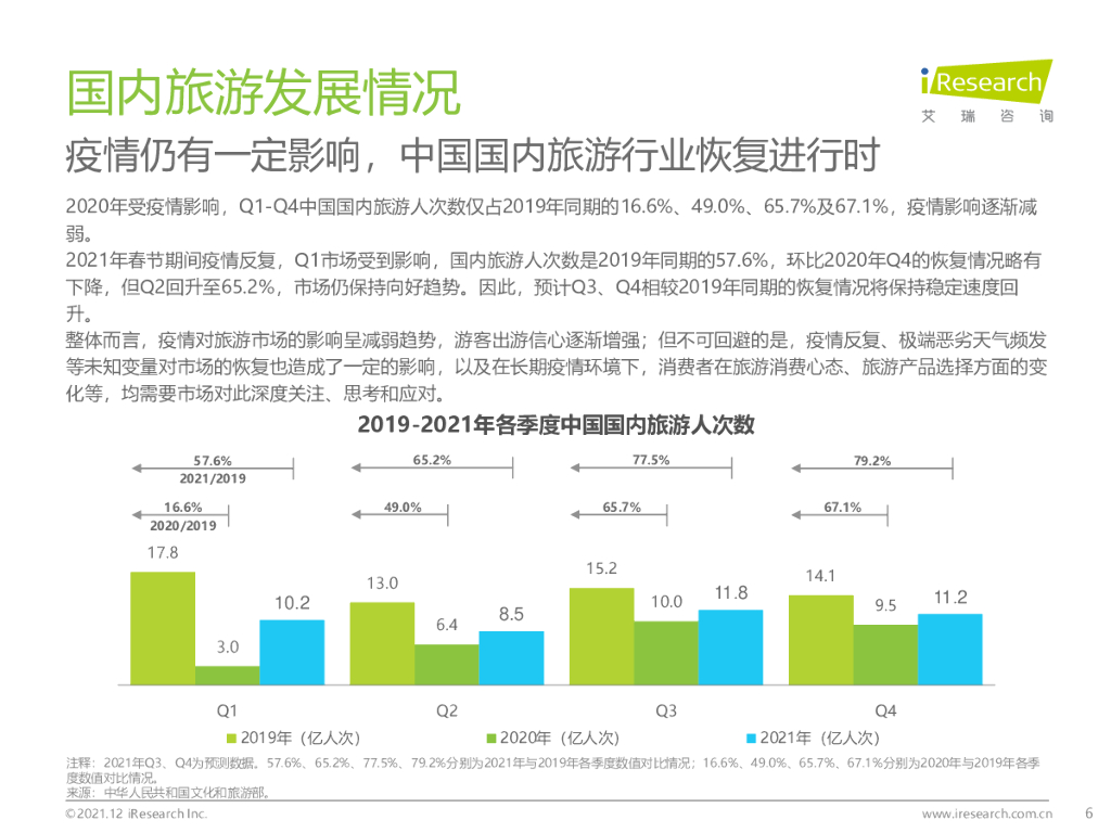 艾瑞咨询：2021年中国在线旅游行业研究报告_第6页