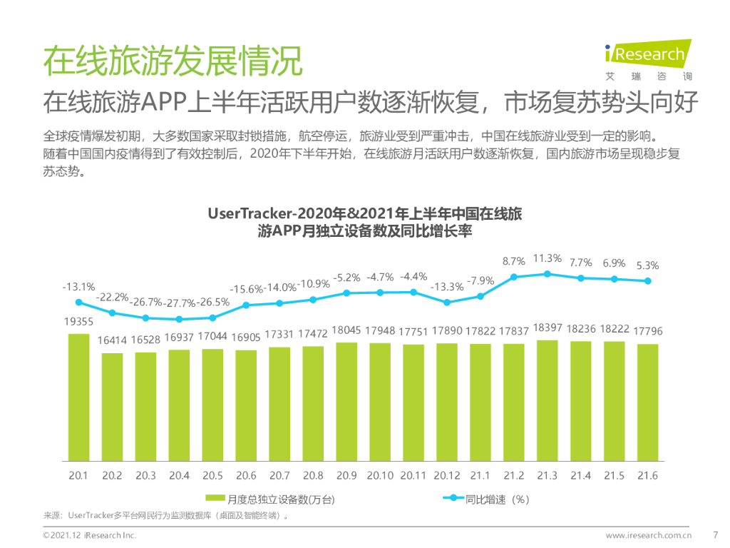 艾瑞咨询：2021年中国在线旅游行业研究报告_第7页