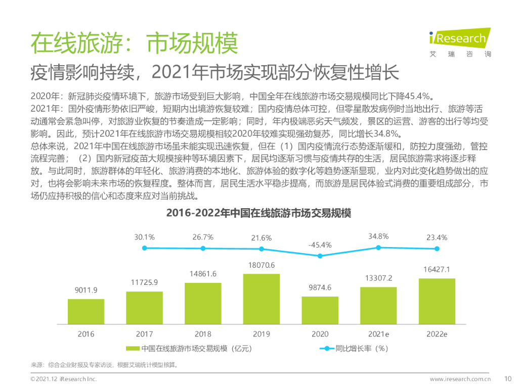 艾瑞咨询：2021年中国在线旅游行业研究报告_第10页