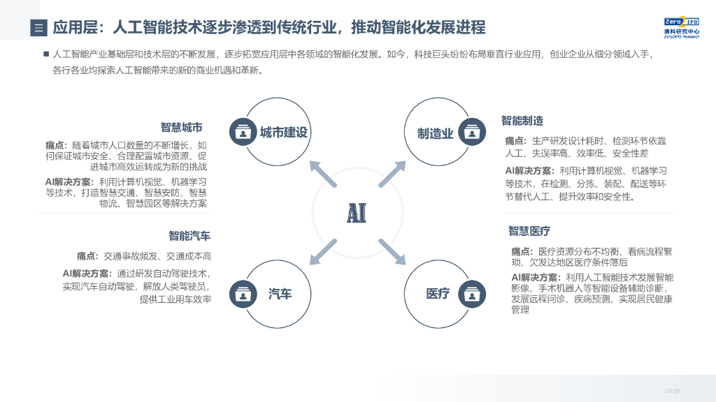 清科研究中心：2021年中国人工智能领域投融资研究报告_第10页