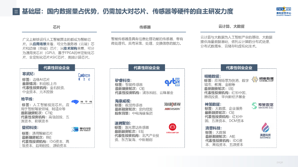 清科研究中心：2021年中国人工智能领域投融资研究报告_第8页