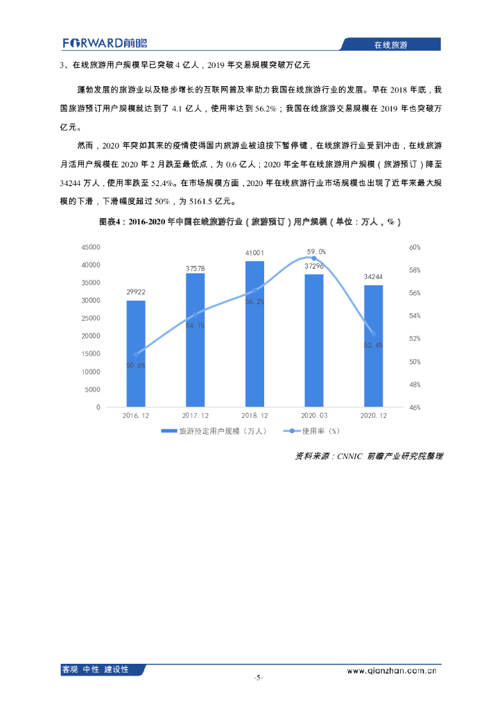 前瞻产业研究院：2021年中国在线旅游行业分析报告_第6页