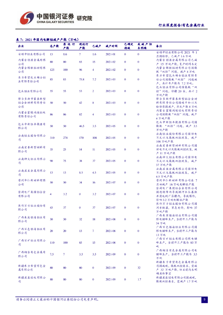 中国银河：有色金属行业深度报告：“碳达峰、碳中和”双碳周期下，有色金属行业显现成长新机_第10页
