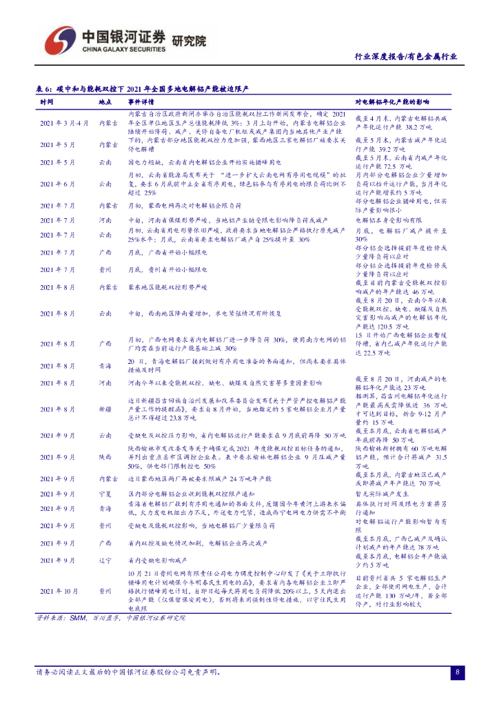 中国银河：有色金属行业深度报告：“碳达峰、碳中和”双碳周期下，有色金属行业显现成长新机_第9页