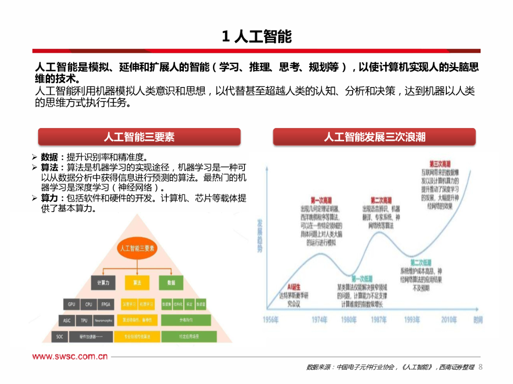 西南证券：人工智能行业专题（一）：“寒冬”or“拂晓”，捕捉AI企业上市潮机遇_第9页