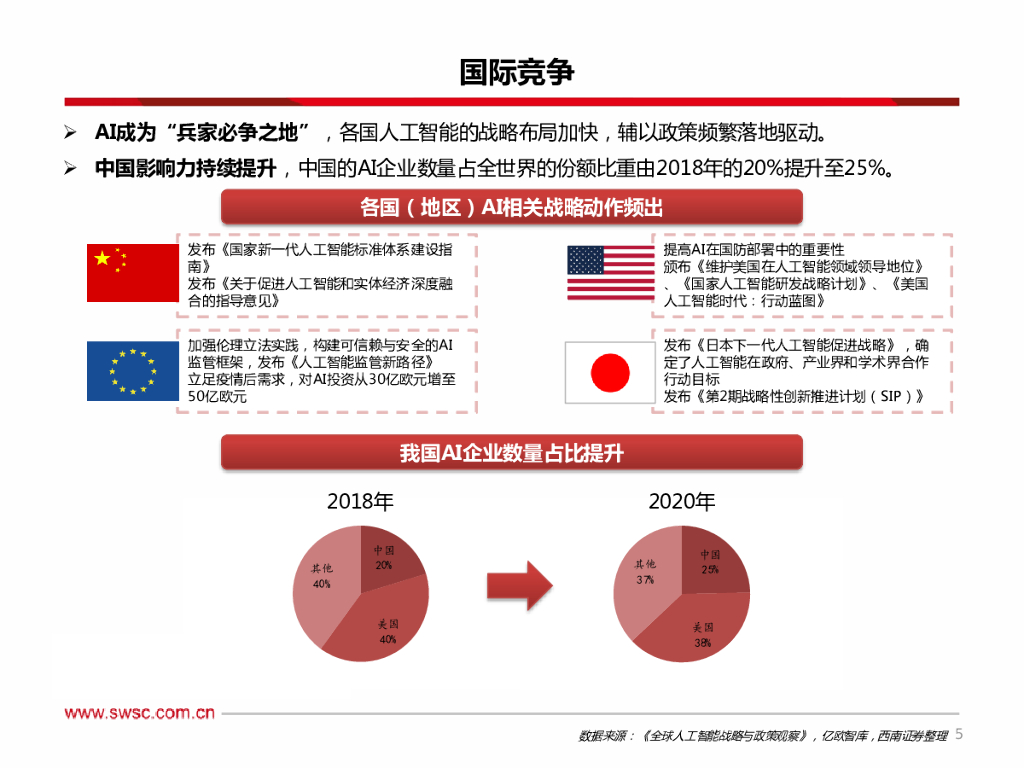西南证券：人工智能行业专题（一）：“寒冬”or“拂晓”，捕捉AI企业上市潮机遇_第6页