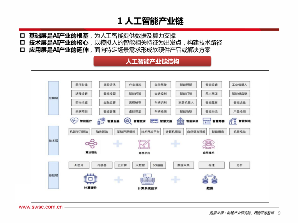 西南证券：人工智能行业专题（一）：“寒冬”or“拂晓”，捕捉AI企业上市潮机遇_第10页