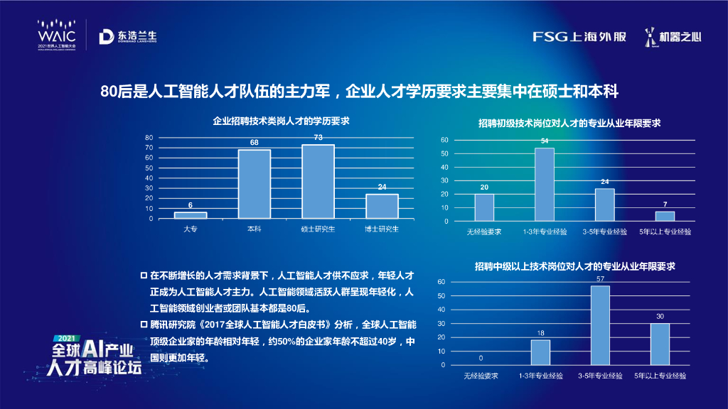 FSG上海外服：上海人工智能企业人才管理实践调研报告_第9页
