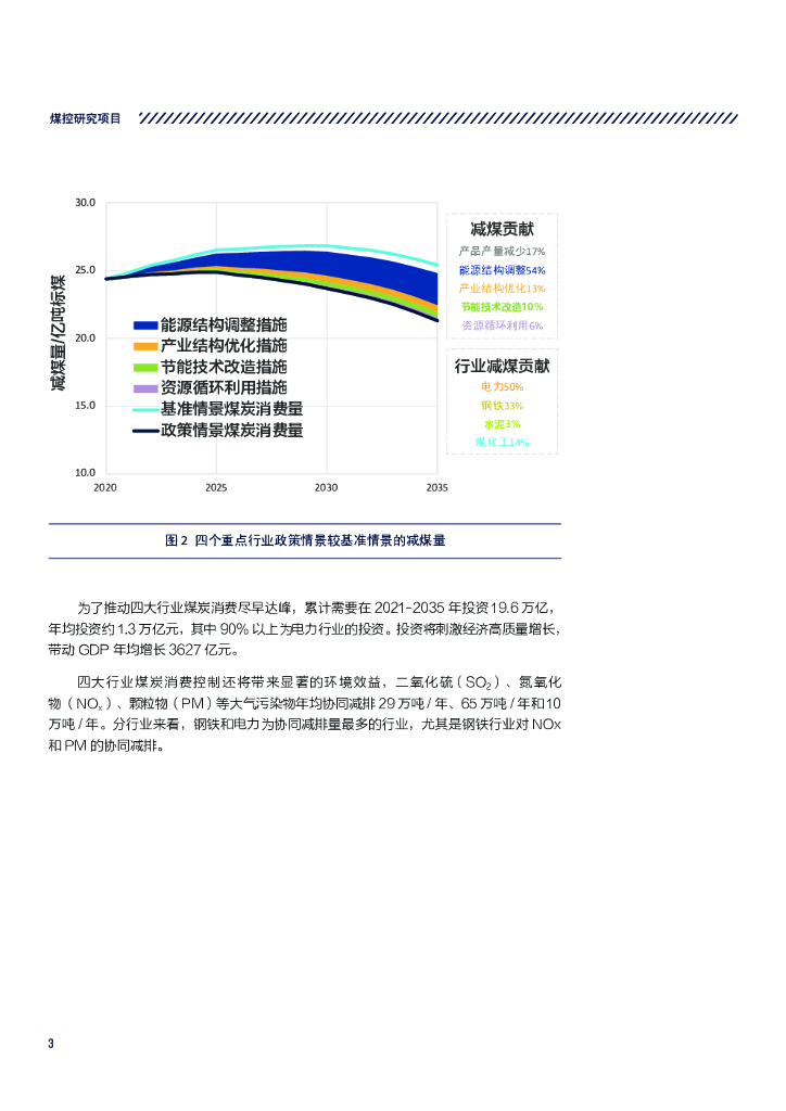 自然资源保护协会：碳达峰碳中和目标约束下重点行业的煤炭消费总量控制路线图研究_第6页