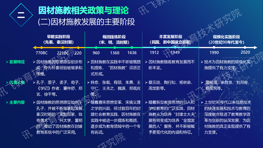 科大讯飞：2020智能教育发展蓝皮书——人工智能助力因材施教_第10页