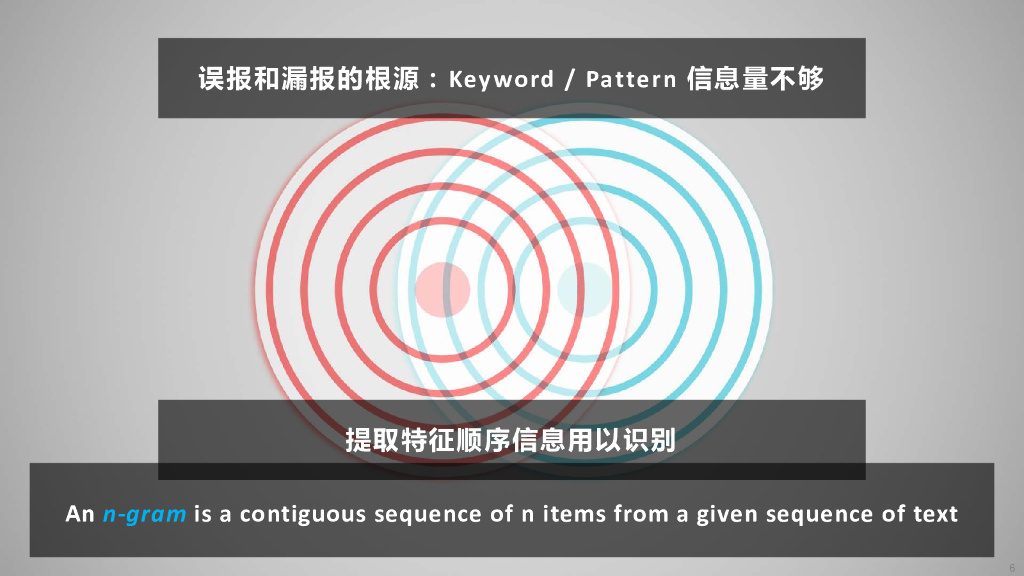 人工智能辅助威胁情报生产的三个实例_第7页