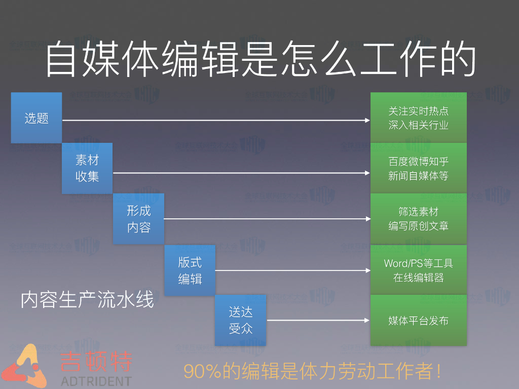 人工智能时代的内容生产方式_第6页