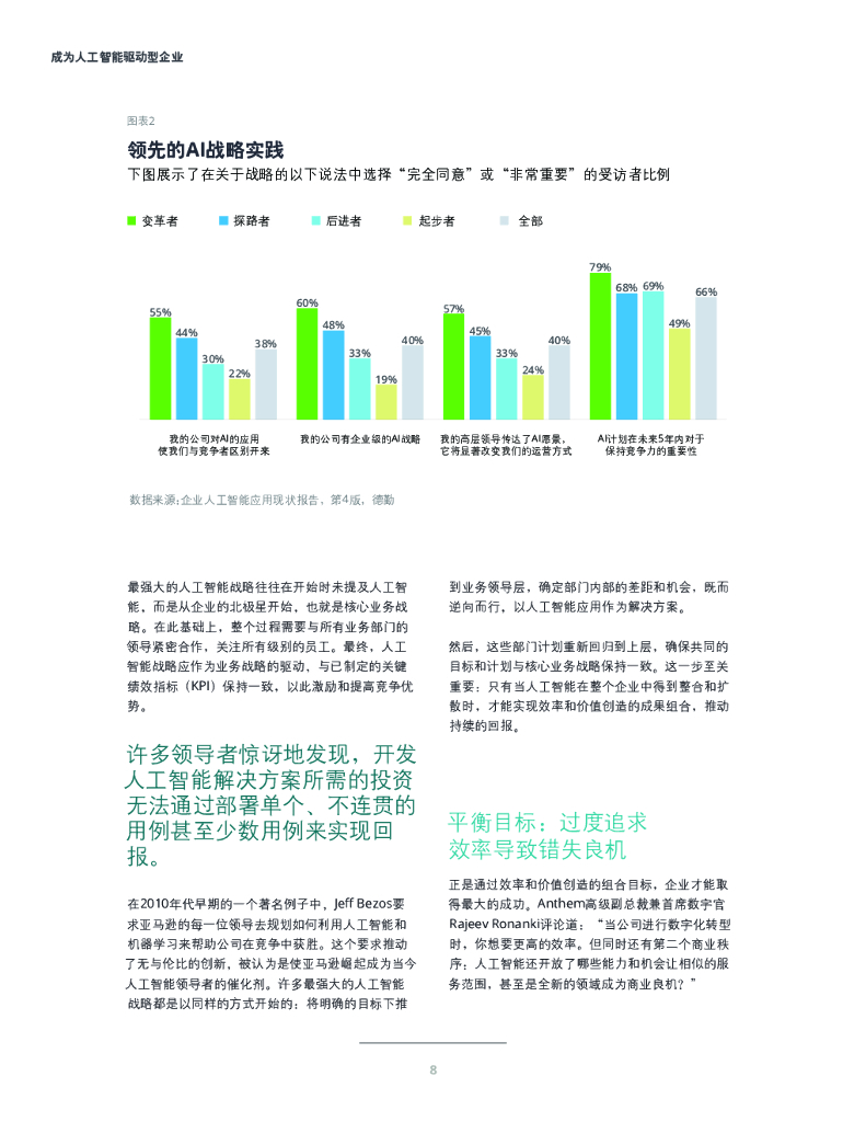 德勤：成为人工智能驱动型企业——企业人工智能应用现状分析（第四版）_第10页