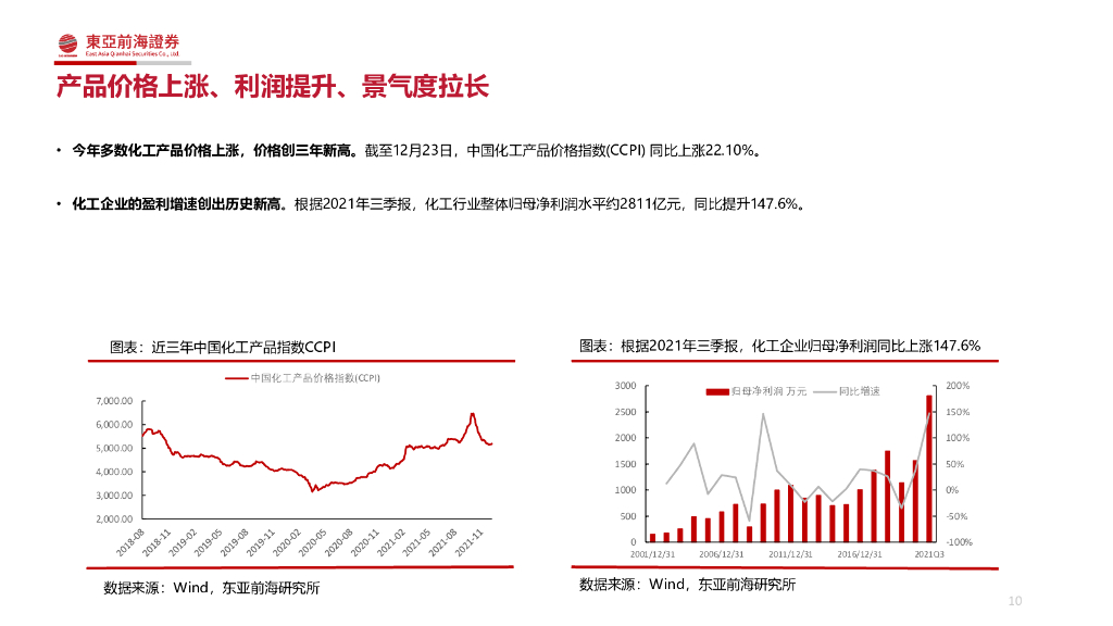 东亚前海证券：东亚前海化工行业2022年投资策略报告：紧扣“碳中和”、把握周期下的成长_第10页