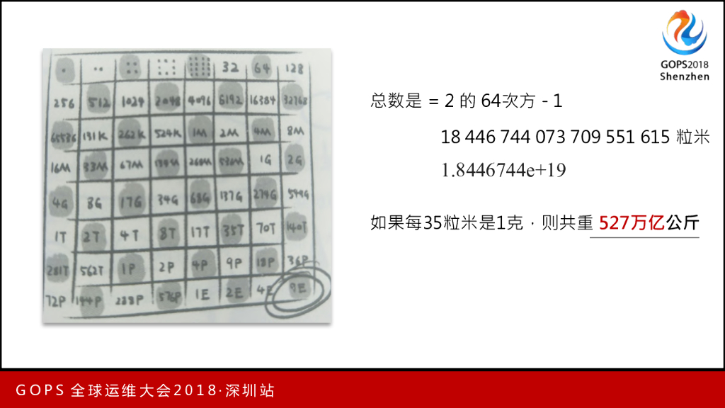 李智桦-衡量–DevOps架构下的人工智能思维_第8页