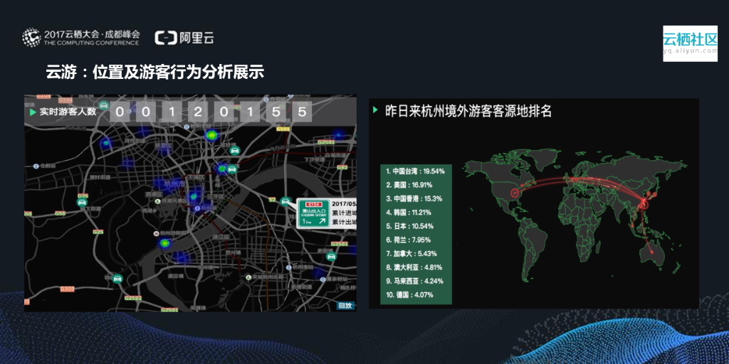 阿里云：人工智能技术在旅游领域的实践_第8页