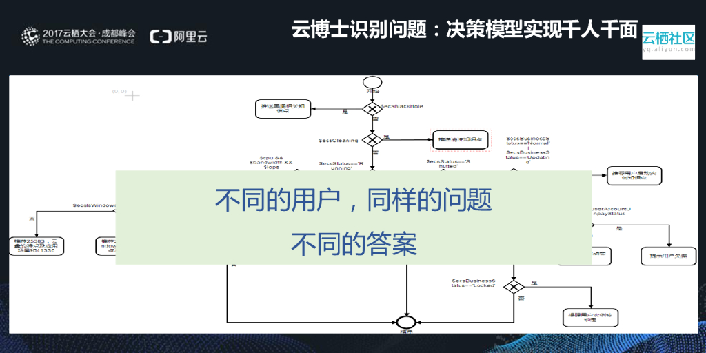 阿里云：人工智能开启客户服务新时代_第9页