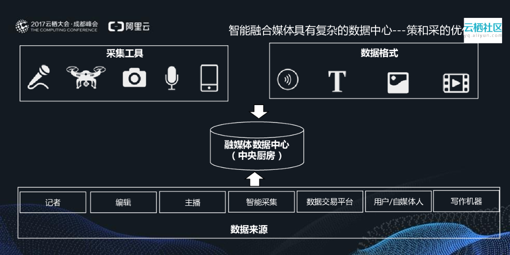 华西都市报：人工智能在媒体领域的研究和应用_第8页