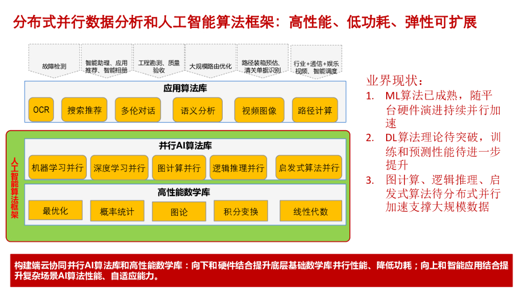 分布式数据分析与人工智能平台及算法实践_第9页