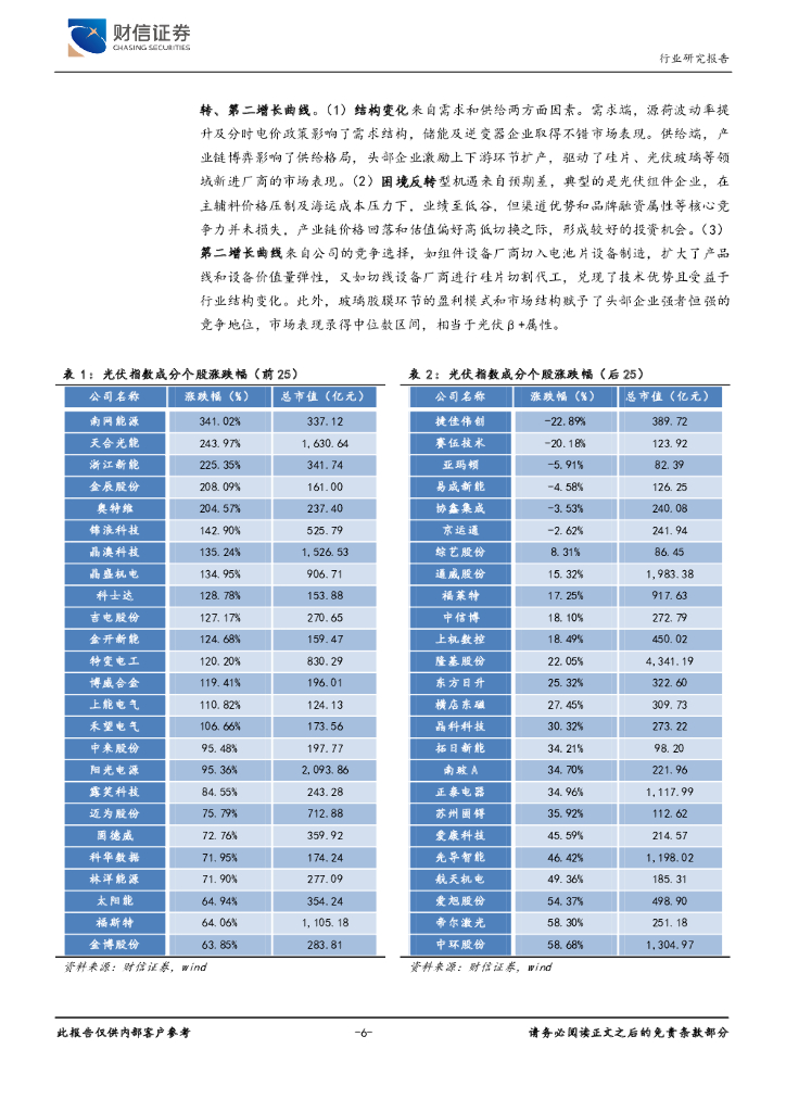 财信证券：光伏设备行业深度：碳中和政策强化，光伏产业供需两旺_第6页