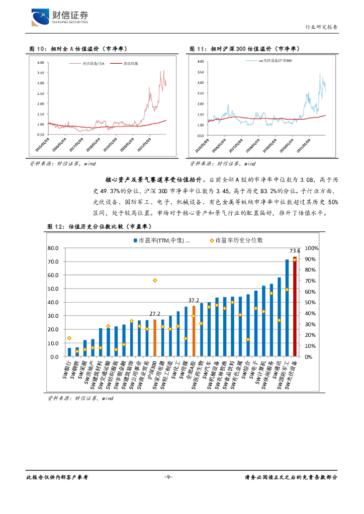 财信证券：光伏设备行业深度：碳中和政策强化，光伏产业供需两旺_第9页