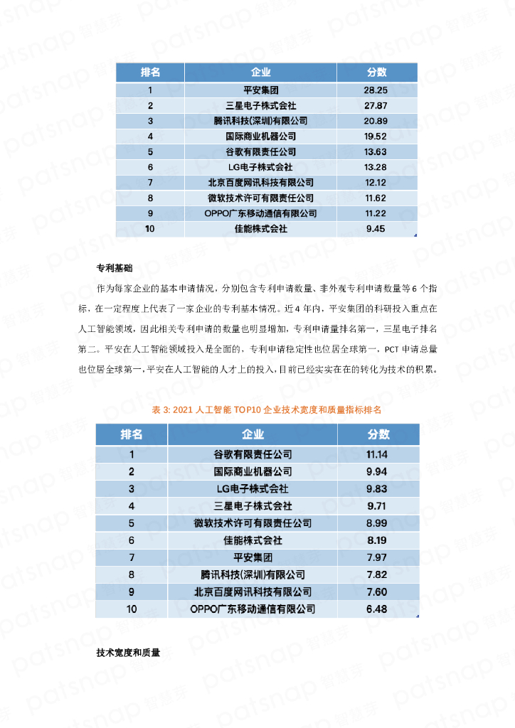 智慧芽：2021年人工智能专利综合指数报告_第7页
