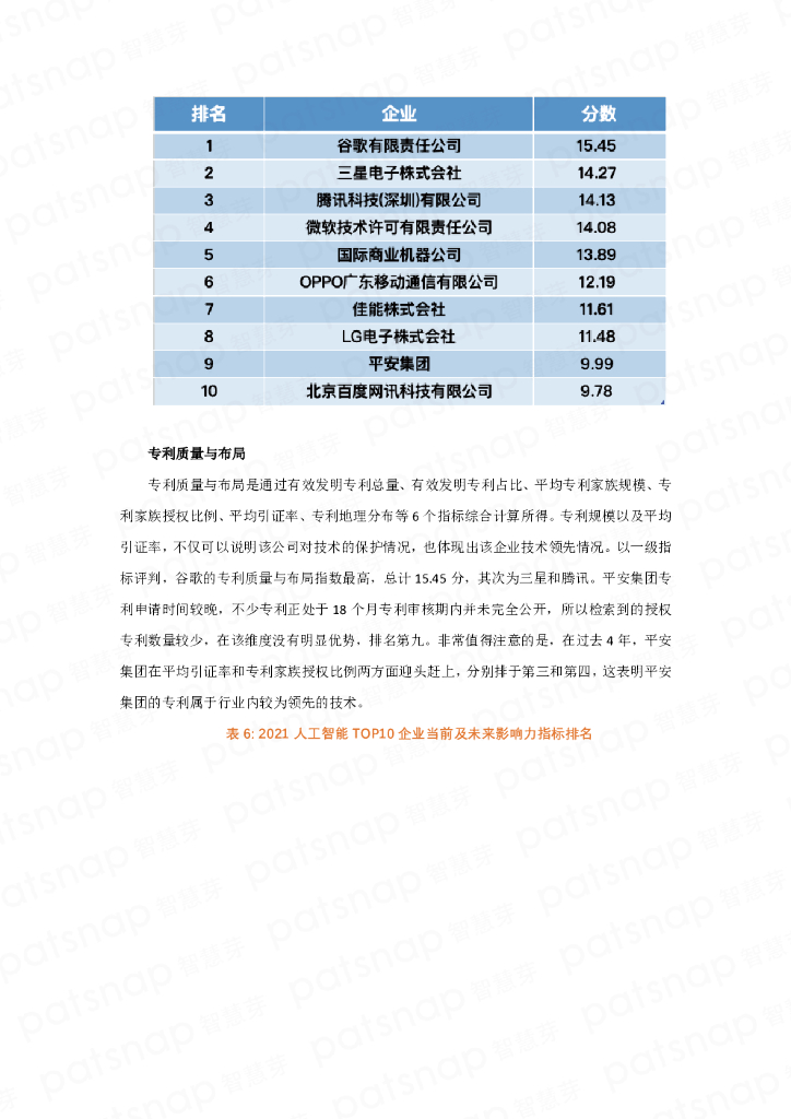 智慧芽：2021年人工智能专利综合指数报告_第9页