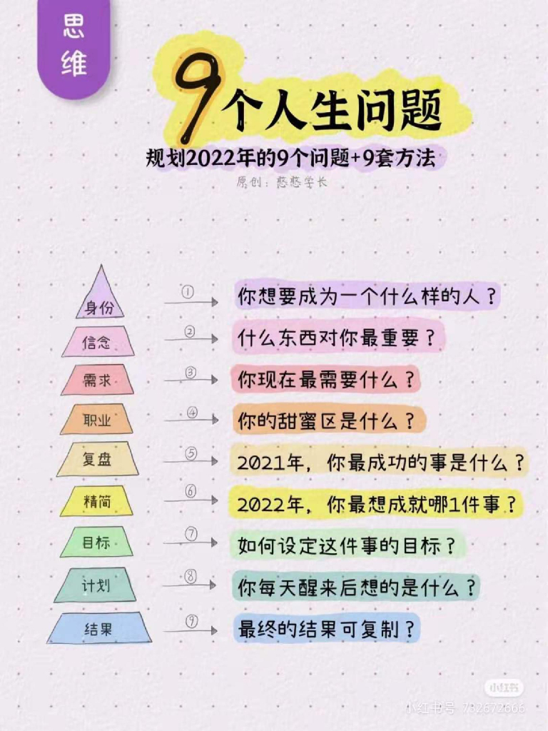规划2022年的9个问题+9套方法：9个人生问题