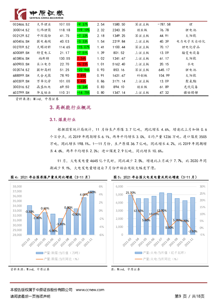中原证券：“双碳”月报：碳中和板块“降温”，全国碳排放权交易市场稳步发展_第9页