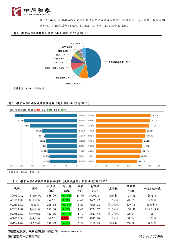 中原证券：“双碳”月报：碳中和板块“降温”，全国碳排放权交易市场稳步发展_第8页
