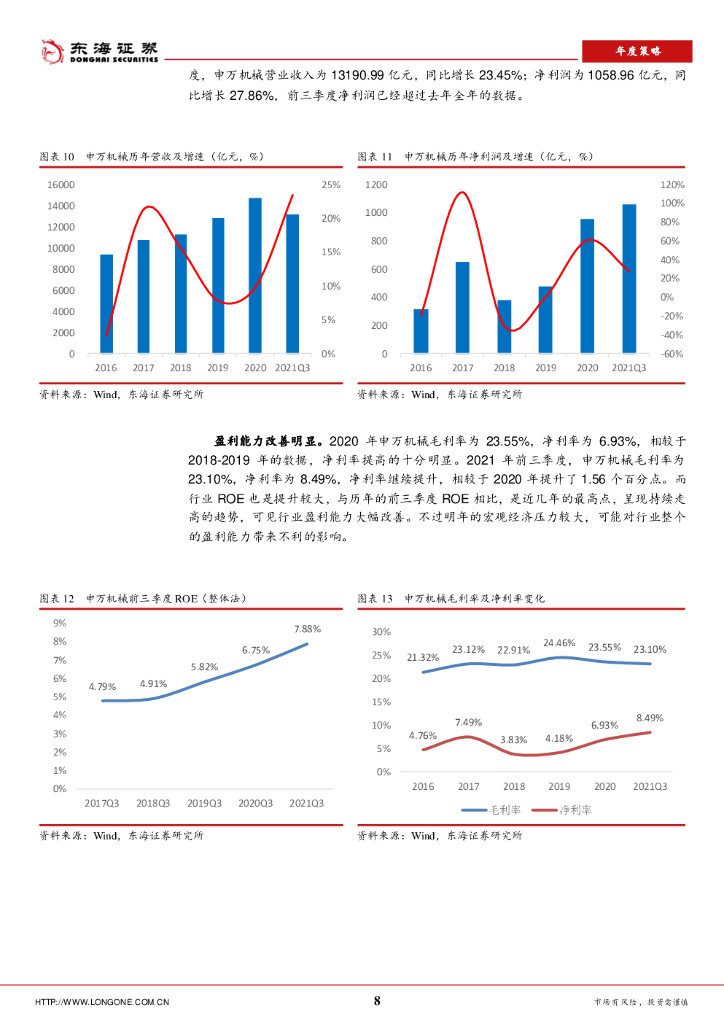 东海证券：机械设备2022年年度策略：寻找契合碳中和背景下的成长优质标的_第8页