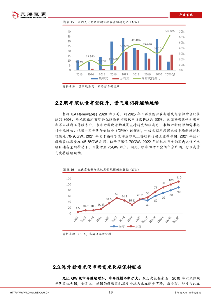 东海证券：机械设备2022年年度策略：寻找契合碳中和背景下的成长优质标的_第10页