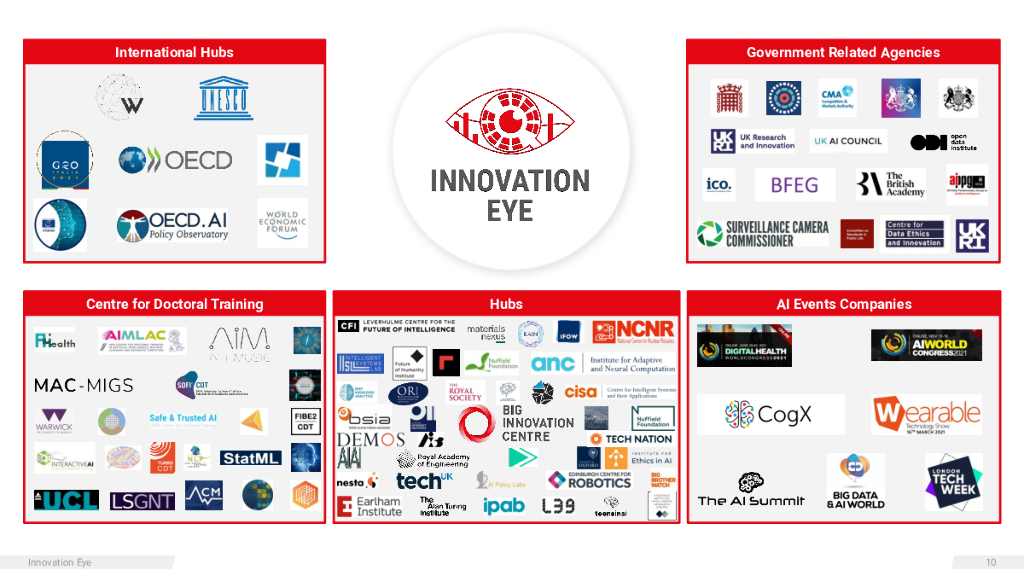 InnovationEye：2021年英国人工智能行业报告（英文版）_第10页