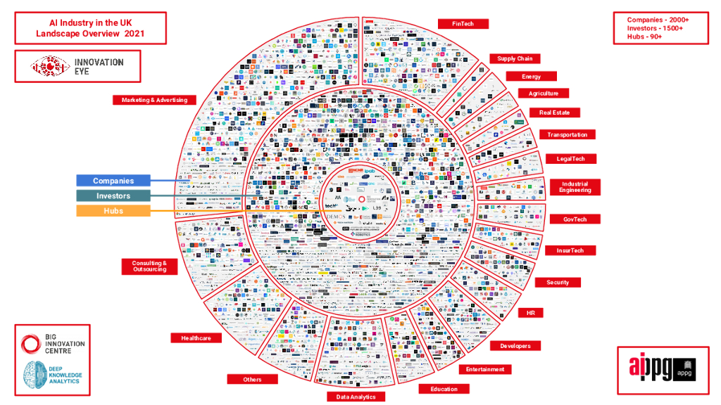 InnovationEye：2021年英国人工智能行业报告（英文版）_第9页