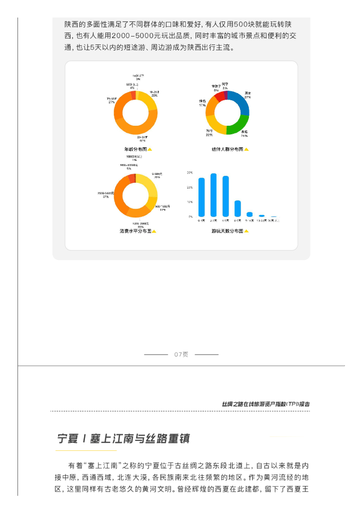 中国旅游研究院：2021年丝绸之路在线旅游资产指数（TPI）报告_第9页
