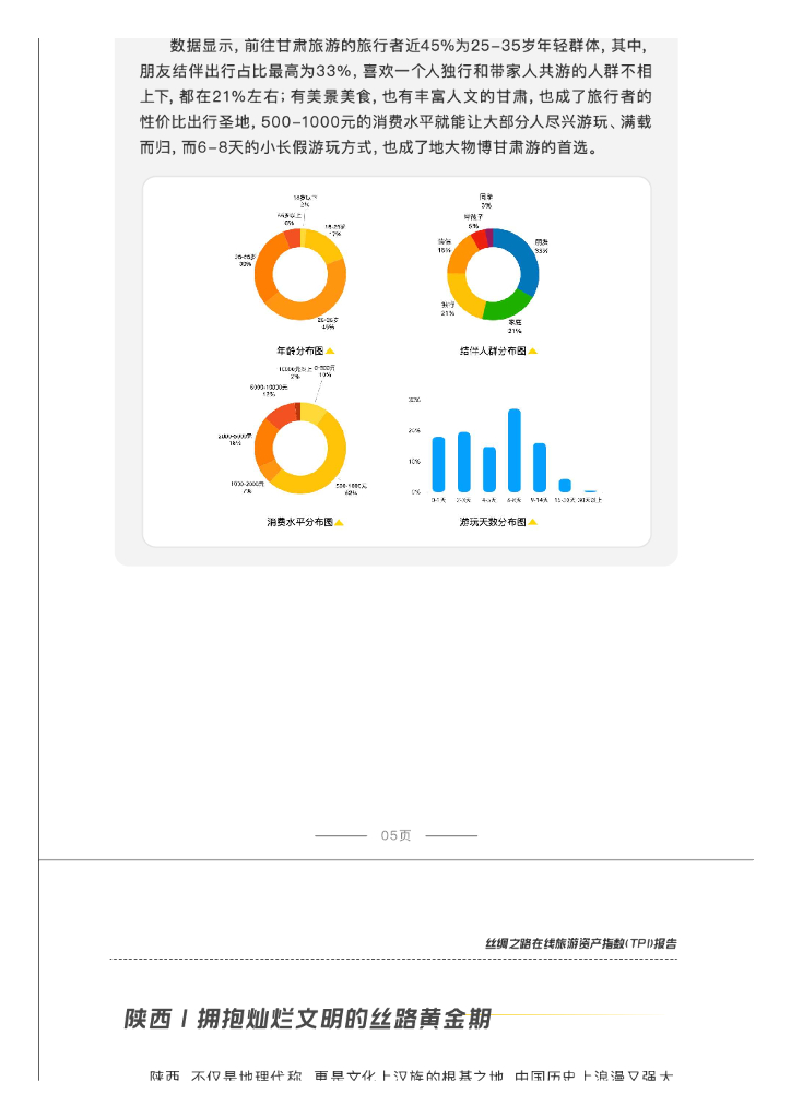 中国旅游研究院：2021年丝绸之路在线旅游资产指数（TPI）报告_第7页