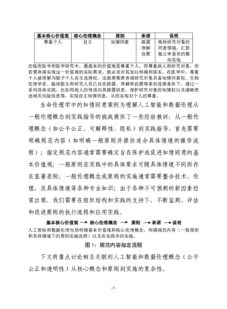 赛迪译丛：人工智能和数据伦理：从一般性原则到指导性原则_第7页