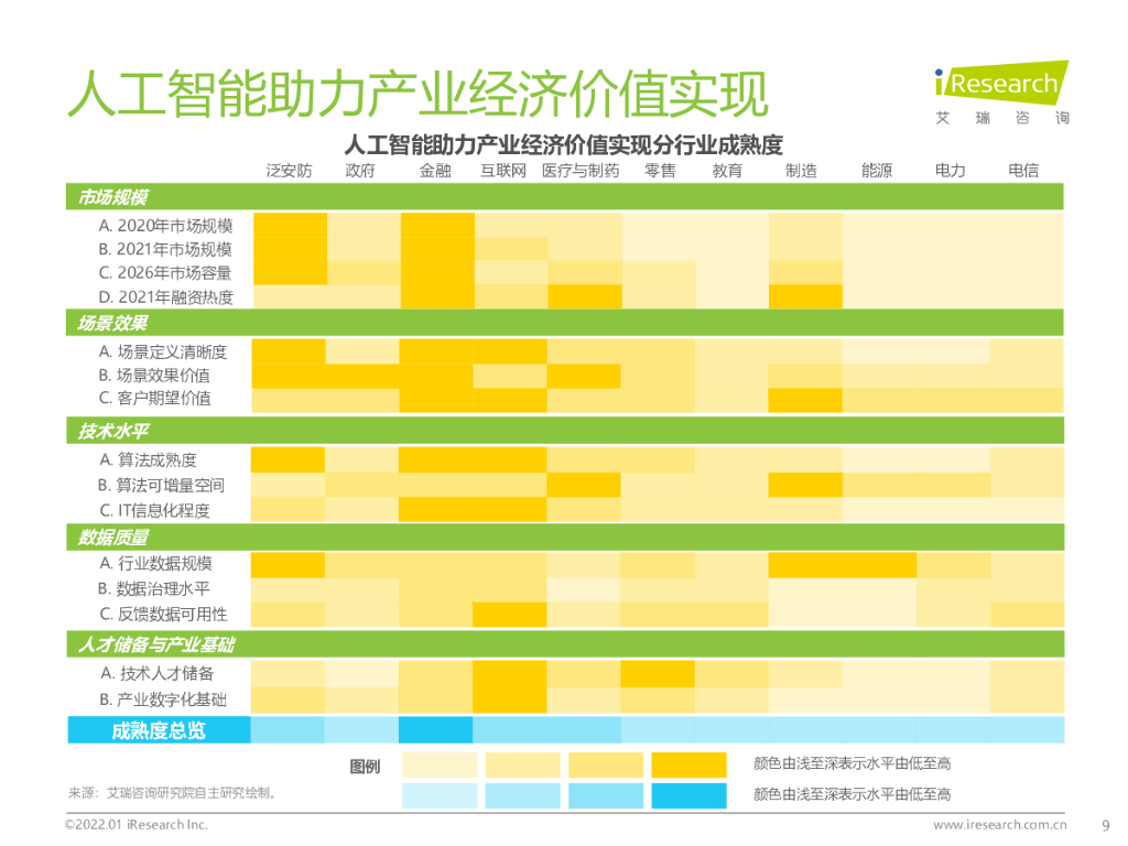 艾瑞咨询：2021年中国人工智能产业研究报告（Ⅳ）_第9页