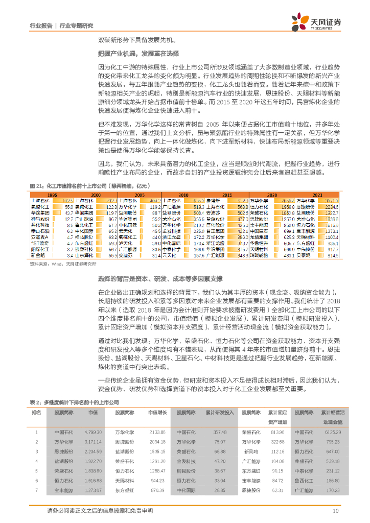 天风证券：化工行业专题研究：天风问答系列：碳中和五问五答_第10页