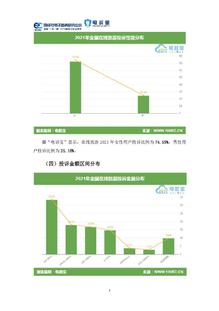 网经社：2021年中国在线旅游消费投诉数据与典型案例报告_第7页